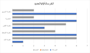 مقارنة بين الحديد والخرسانة 