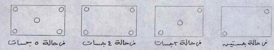 توزيع الجسات على المسطح 