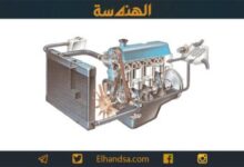 تعرف على نظام التبريد في محرك السيارة وأهميته