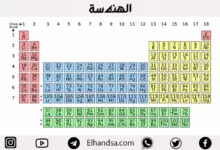تاريخ الجدول الدوري وتطوره وسبب نشأته