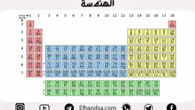 تاريخ الجدول الدوري وتطوره وسبب نشأته