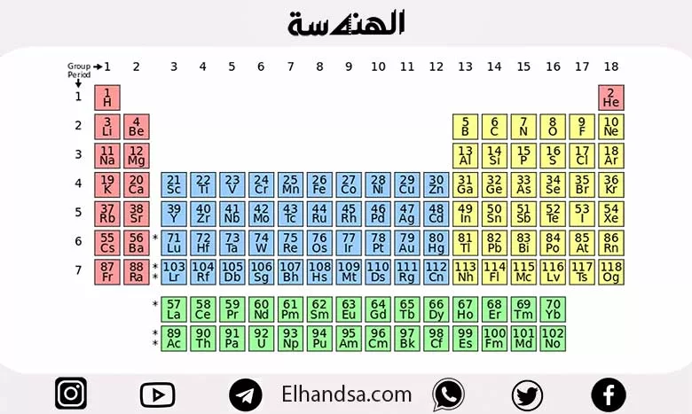 تاريخ الجدول الدوري وتطوره وسبب نشأته