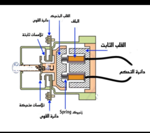 ما هو الكونتاكتور