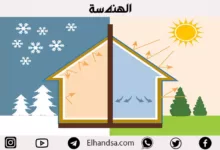 تعرف أنواع العزل الحراري ومميزات وعيوب كل نوع
