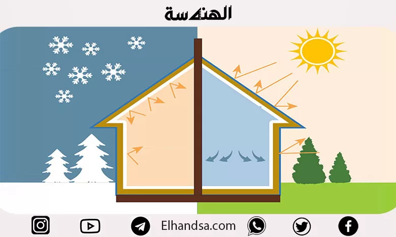 تعرف أنواع العزل الحراري ومميزات وعيوب كل نوع